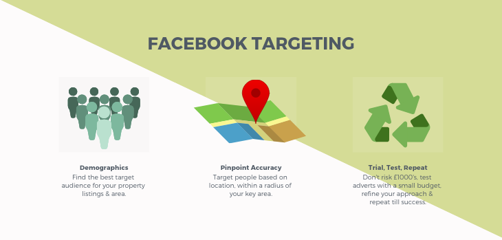 facebook targeting benefits