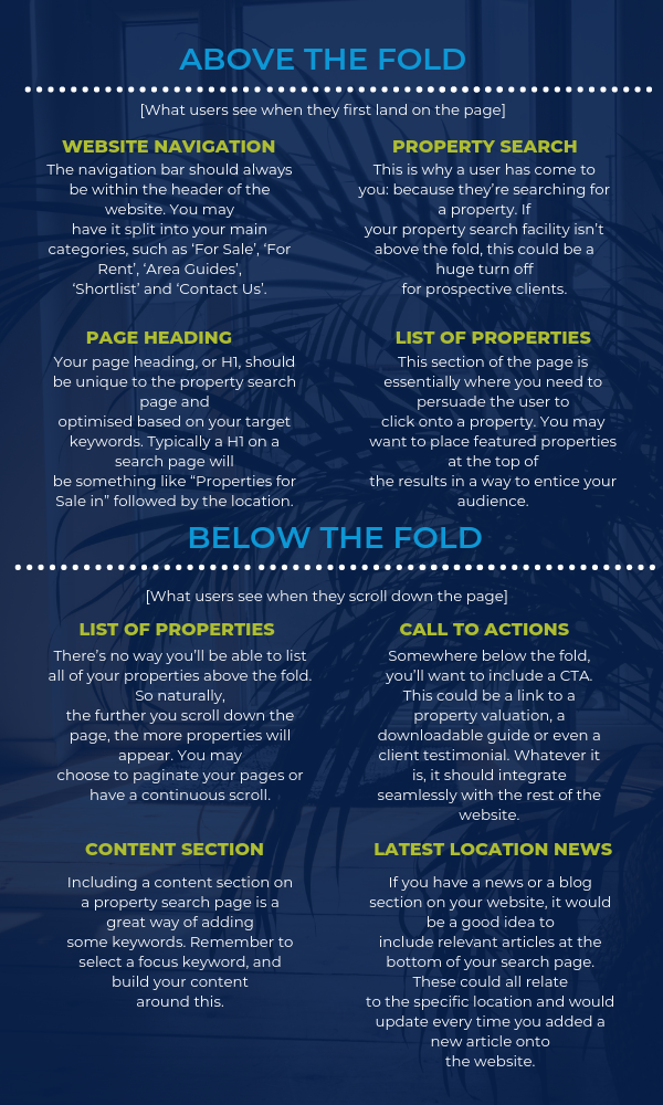 Infographic showing how to properly structure a property search page above and below the fold